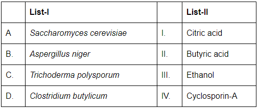 NEET Previous Year Questions (2016-2025): Microbes in Human Welfare | Biology Class 12