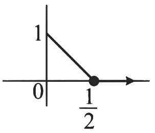JEE Advanced Previous Year Questions (2018 - 2024): Limits, Continuity and Differentiability | Mathematics (Maths) for JEE Main & Advanced