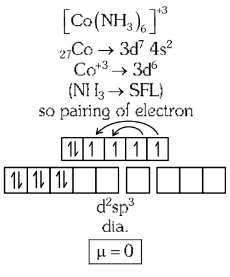 NEET Previous Year Questions (2014-2025): The d & f-Block Elements | Chemistry Class 12