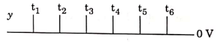 NEET Previous Year Questions (2014-2024): Semiconductor Electronics | Physics Class 12
