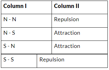 NCERT Solutions for Class 6 Science - Fun With Magnets