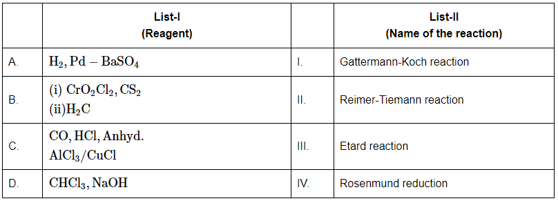 NEET Previous Year Questions (2014-2024): Aldehydes, Ketones & Carboxylic Acids | Chemistry Class 12