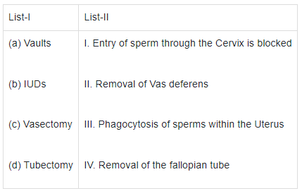 NEET Previous Year Questions (2014-2024): Reproductive Health | Biology Class 12