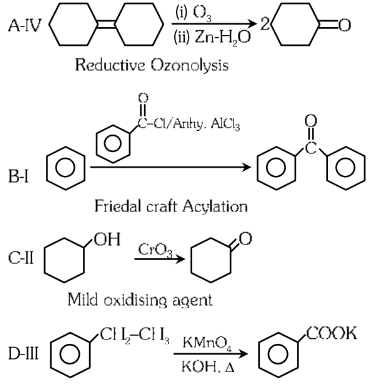 NEET Previous Year Questions (2014-2024): Aldehydes, Ketones & Carboxylic Acids | Chemistry Class 12