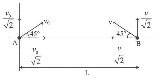 JEE Advanced Previous Year Questions (2018 - 2024): Motion | Physics for JEE Main & Advanced