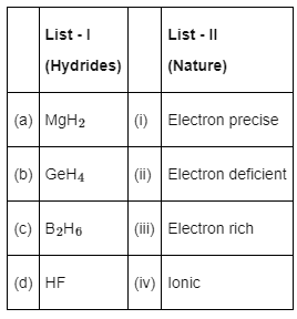 NEET Previous Year Questions (2014-2024): The p-Block Elements (Group 15, 16, 17 & 18) | Chemistry Class 12