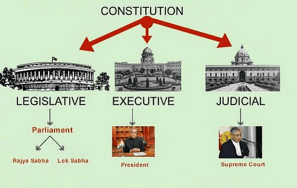 Administrative Law Chapter Notes | Legal Studies for Class 11 - Humanities/Arts
