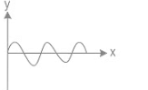 NEET Previous Year Questions (2014-2025): Oscillations | Physics Class 11