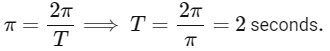 NEET Previous Year Questions (2014-2025): Oscillations | Physics Class 11