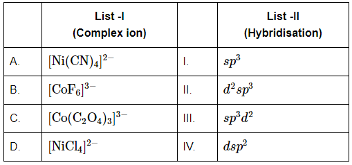 NEET Previous Year Questions (2014-2025): Coordination Compounds | Chemistry Class 12