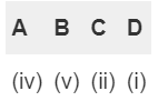 NEET Previous Year Questions (2014-2025): The d & f-Block Elements | Chemistry Class 12