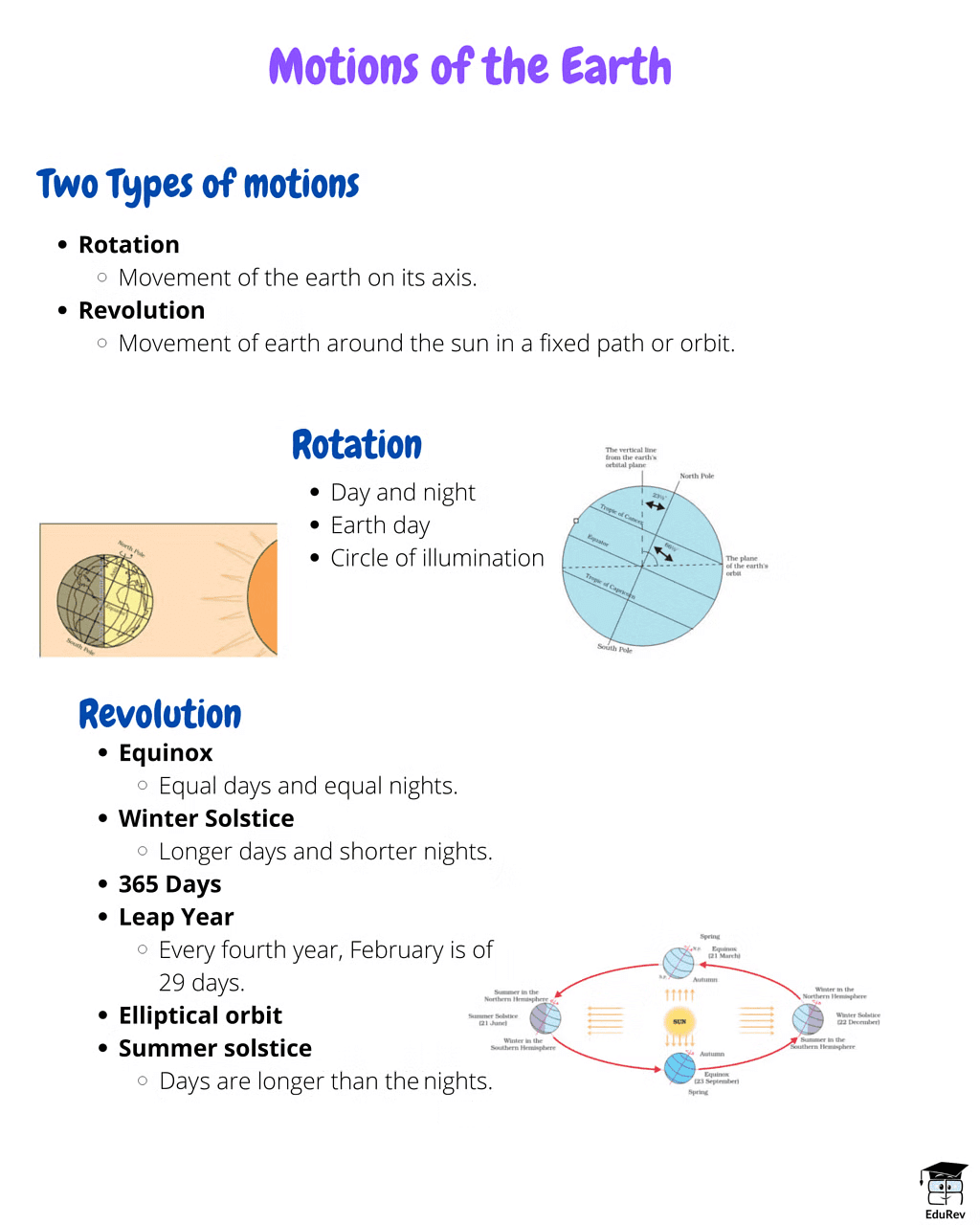 Mind Map: Motions of the Earth | Subject-Wise Mind Maps for Class 6