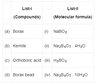 NEET Previous Year Questions (2014-2024): The p-Block Elements (Group 15, 16, 17 & 18) | Chemistry Class 12