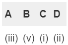 NEET Previous Year Questions (2014-2025): The d & f-Block Elements | Chemistry Class 12