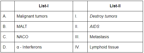 NEET Previous Year Questions (2016-2025): Human Health & Disease | Biology Class 12