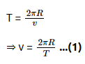 NEET Previous Year Questions (2014-2025): Motion in a Plane | Physics Class 11