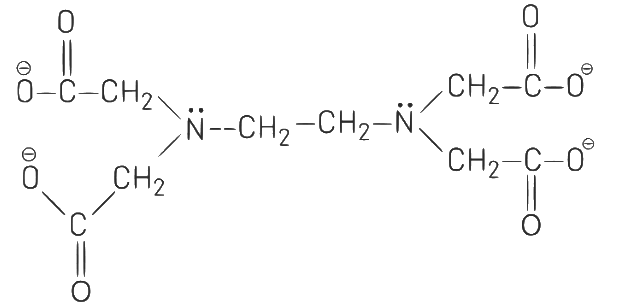 NEET Previous Year Questions (2014-2024): Coordination Compounds | Chemistry Class 12