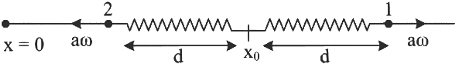 JEE Advanced Previous Year Questions (2018 - 2024): Simple Harmonic Motion | Physics for JEE Main & Advanced