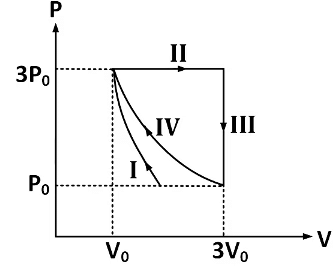 JEE Advanced Previous Year Questions (2018 - 2024): Thermodynamics | Physics for JEE Main & Advanced