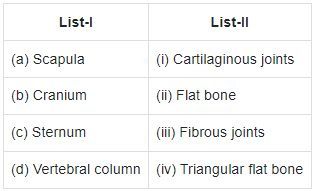 NEET Previous Year Questions (2016-2025): Locomotion & Movement | Biology Class 11