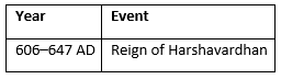 Indian History Important Dates | Famous Books for UPSC Exam (Summary & Tests)