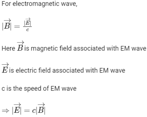 NEET Previous Year Questions (2014-2024): Electromagnetic Waves | Physics Class 12
