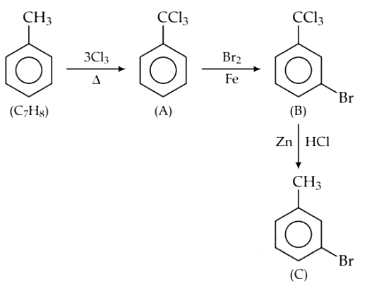 NEET Previous Year Questions (2014-2024): Haloalkanes & Haloarenes | Chemistry Class 12