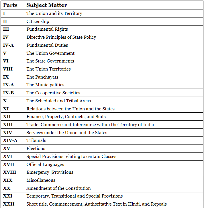 Notes: Constitution | Social Studies & Pedagogy Paper 2 for CTET & TET Exams - CTET & State TET