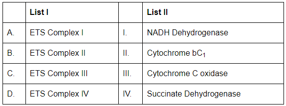NEET Previous Year Questions (2016-2025): Respiration in Plants | Biology Class 11