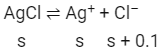 NEET Previous Year Questions (2014-2024): Equilibrium | Chemistry Class 11