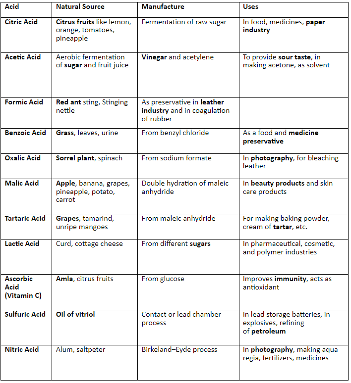 Notes: Materials of Daily Use | Science & Pedagogy Paper 2 for CTET & TET Exams - CTET & State TET
