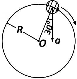NEET Previous Year Questions (2014-2025): Motion in a Plane | Physics Class 11