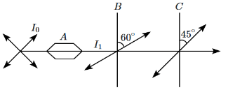 NEET Previous Year Questions (2014-2024): Wave Optics | Physics Class 12