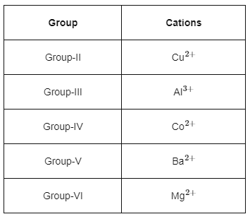 NEET Previous Year Questions (2014-2024): Organic Chemistry - Some Basic Principles & Techniques | Chemistry Class 11