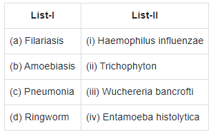 NEET Previous Year Questions (2016-2025): Human Health & Disease | Biology Class 12