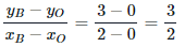 JEE Main Previous Year Questions (2016- 2025): Straight Lines and Pair of Straight Lines