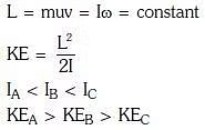 NEET Previous Year Questions (2014-2025): Work, Energy & Power | Physics Class 11