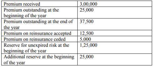 Final Accounts of General Insurance Companies - Advanced Corporate Accounting | Advanced Corporate Accounting - B Com