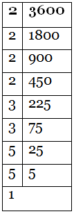 NCERT Solutions for Class 7 Maths - Exponents and Powers- 1