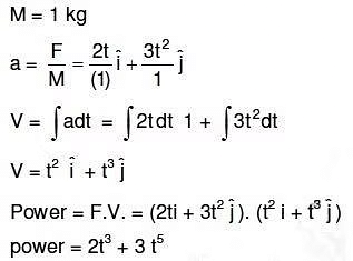 NEET Previous Year Questions (2014-2025): Work, Energy & Power | Physics Class 11