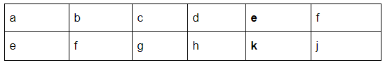 Worksheet Solutions: Patterns | Mathematics for Class 5