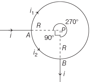 NEET Previous Year Questions (2014-2024): Moving Charges & Magnetism | Physics Class 12