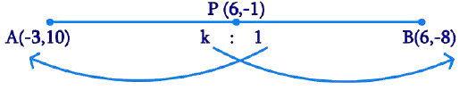 NCERT Solutions for Class 10 Maths Chapter 7 - Coordinate Geometry (Exercise 7.2)