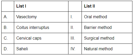 NEET Previous Year Questions (2014-2024): Reproductive Health | Biology Class 12