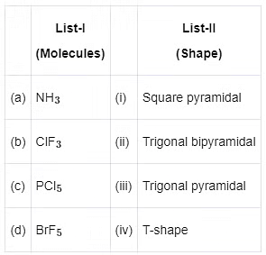 NEET Previous Year Questions (2014-2025): Chemical Bonding & Molecular Structure | Chemistry Class 11