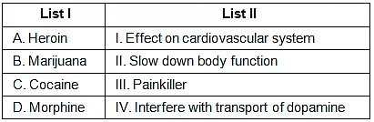 NEET Previous Year Questions (2016-2025): Human Health & Disease | Biology Class 12