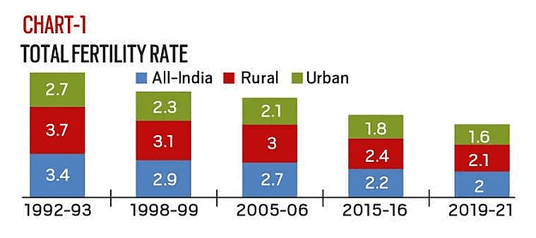 Geography: November 2022 Current Affairs | Current Affairs & Hindu Analysis: Daily, Weekly & Monthly - UPSC