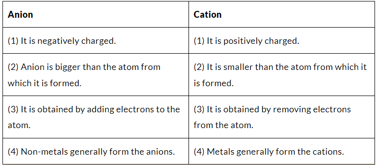 Class 9 Science - Atoms and Molecules Previous Year Questions