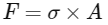 NEET Previous Year Questions (2014-2025): Mechanical Properties of Solids | Physics Class 11
