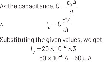 NEET Previous Year Questions (2014-2024): Electromagnetic Waves | Physics Class 12